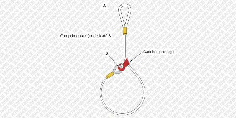 NEADE laços referencia n3