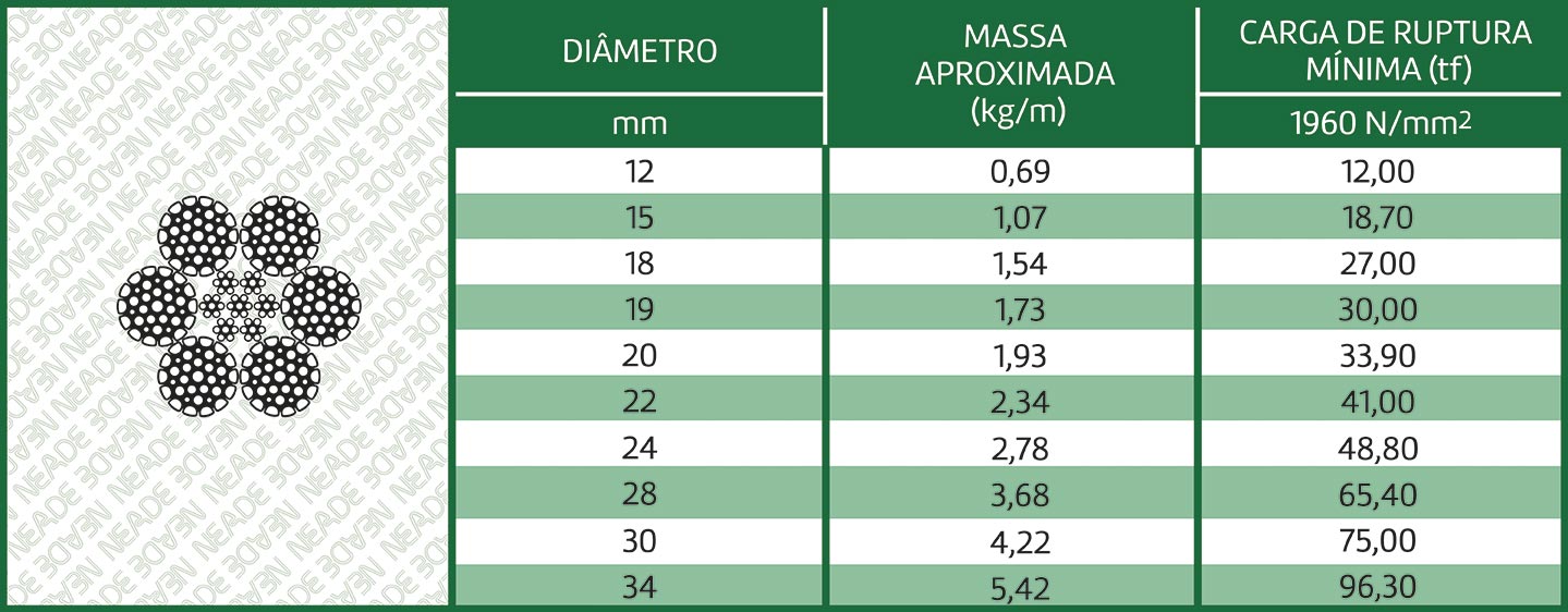 tabela cabo de aço 6 pernas arames compactados