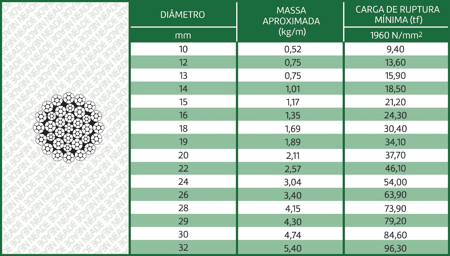 tabela cabo de aço classe 35x7 resistente a rotação