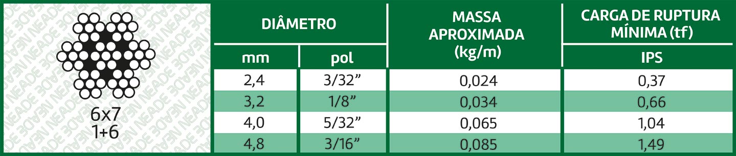 tabela cabo de aço classe 6x7 alma de aço