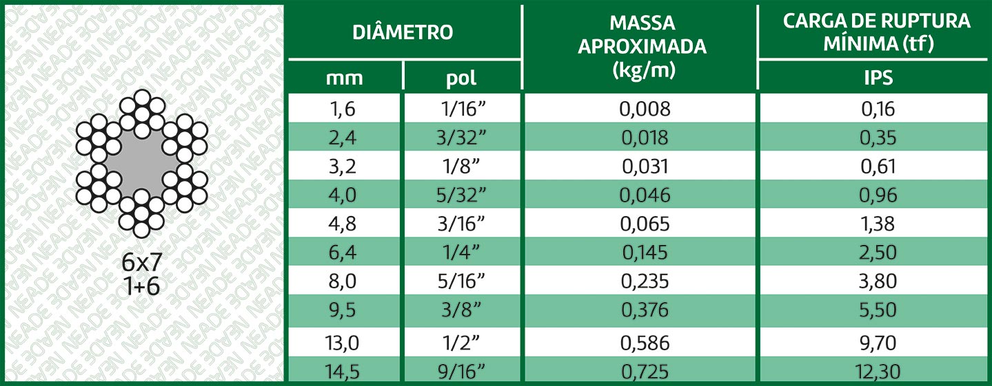 tabela cabo de açao classe 6x7 alma de fibra