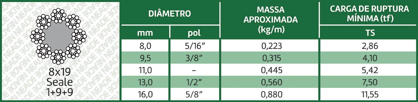 tabela cabo de aço elevadores classe 8x19 alma de fibra